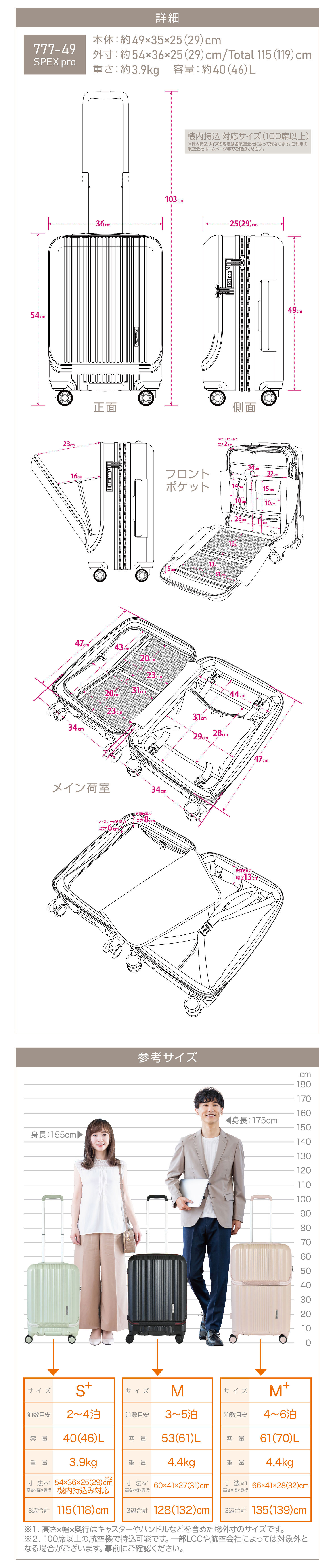 777SPEX詳細